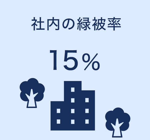 社内の緑被率:15%