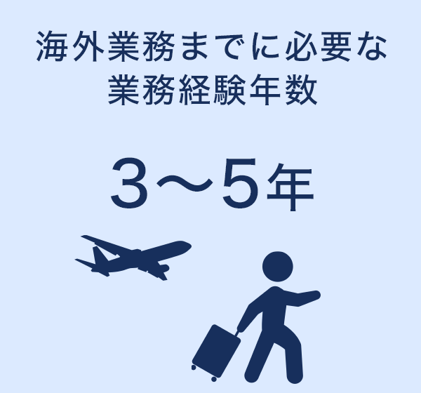 海外業務までに必要な業務経験年数:3～5年